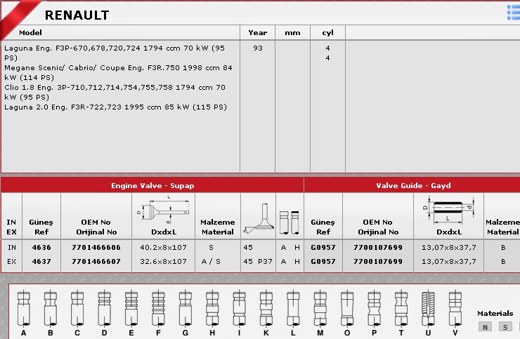 SİBOP TAKIMI 4636 4637 IN 4 EX 4 LAGUNA 1.8-8V (F3P) 2.0-8V (F3R)