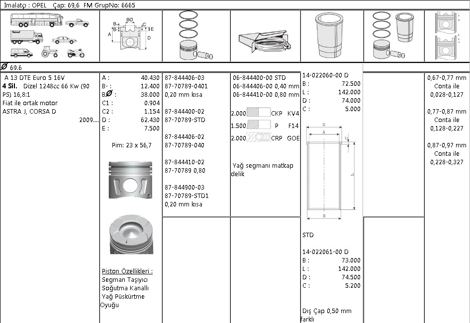 PİSTON SEGMAN 8770789 04010 (-20 DÜŞÜK) LINEA 1.3 CDTI-16V PUNTO ASTRA-H 90PS